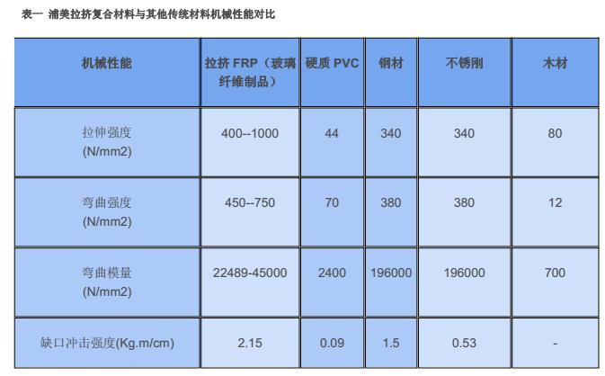 浦美复合材料有限公司