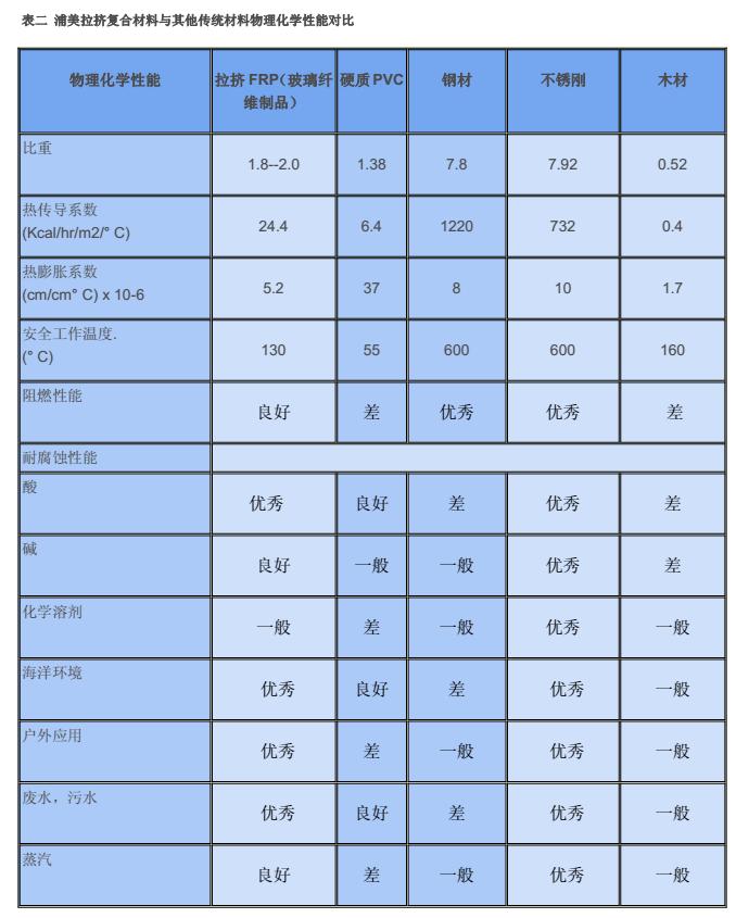 浦美复合材料有限公司