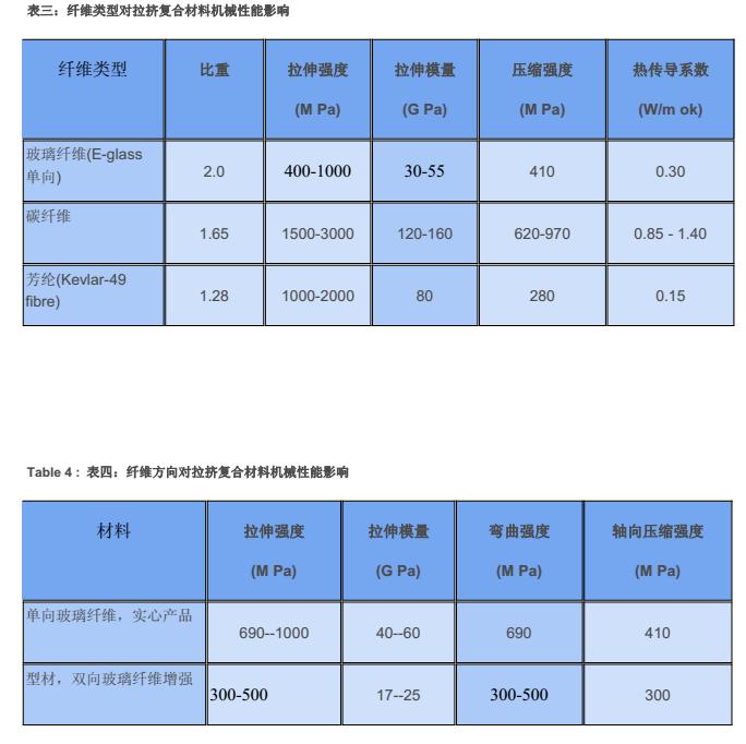 浦美复合材料有限公司